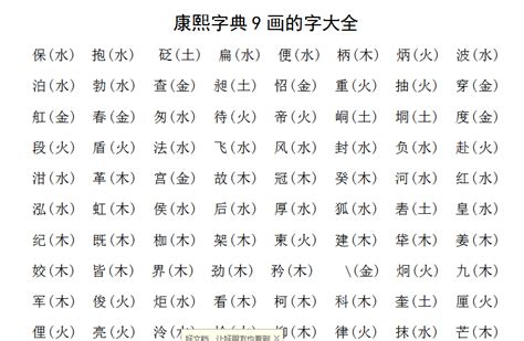 九畫的字|全字筆畫為9的漢字